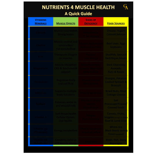 Nutrients 4 Muscle Health Guide--Exclusive by Glen Alex