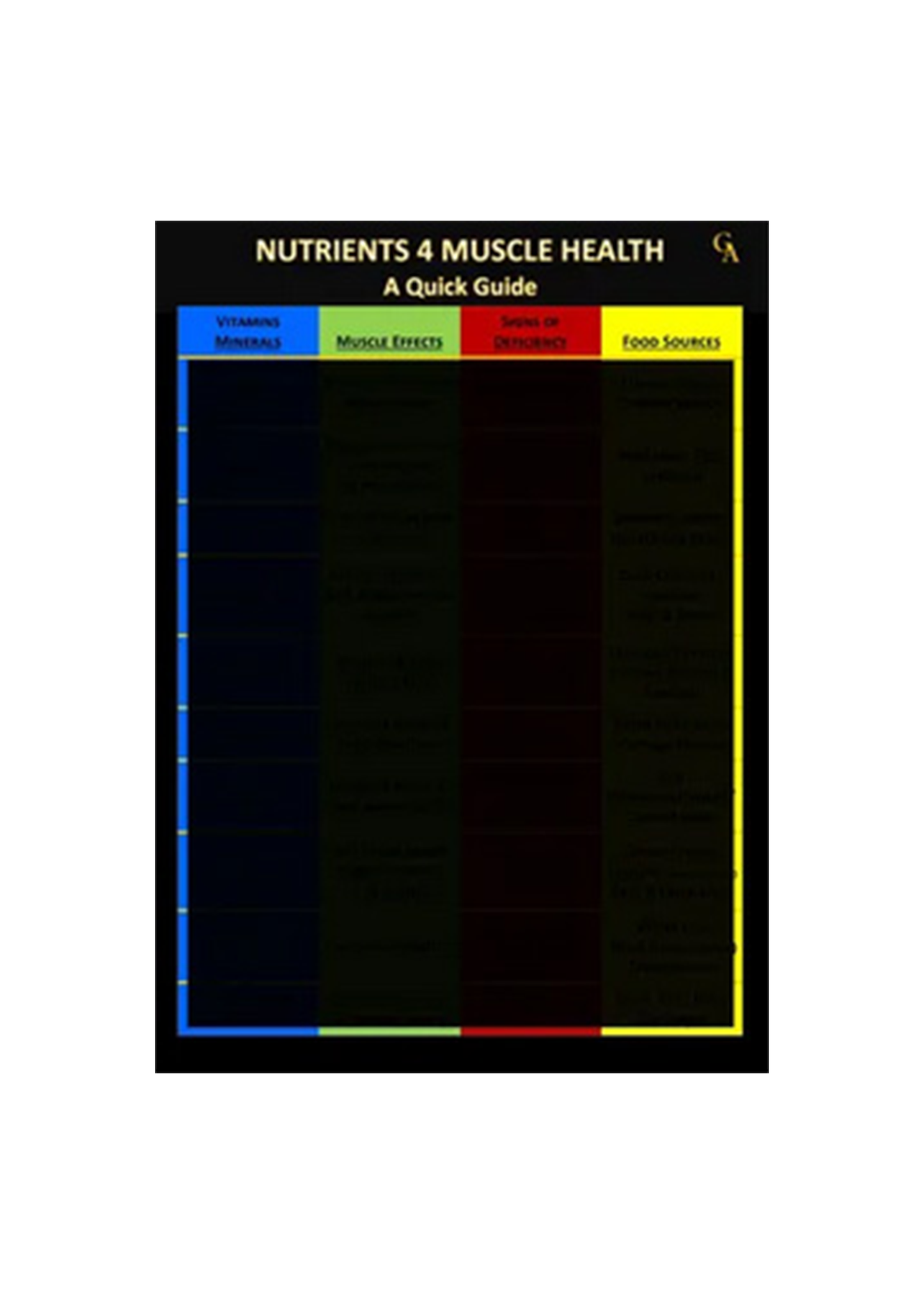 Nutrients 4 Muscle Health Guide--Exclusive by Glen Alex